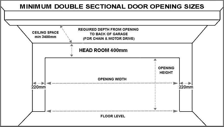 Standard Double Sectional Garage Door Sizes