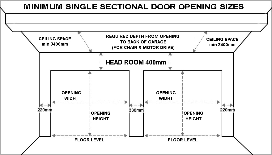 Standard Single Sectional Garage Door Sizes